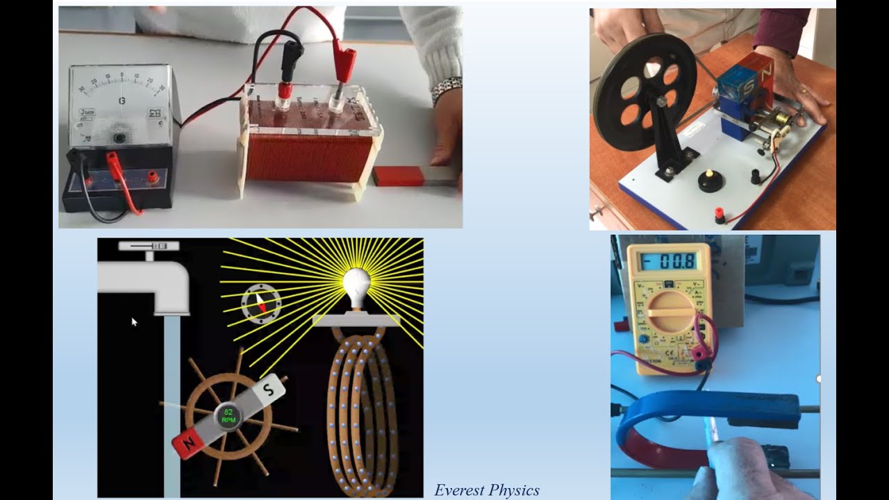 Electromagnetic induction - Variation of magnetic flux