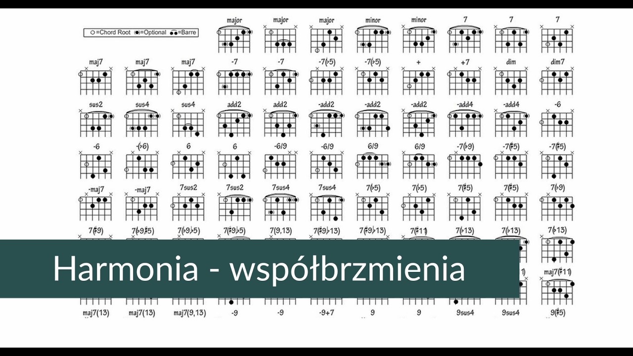 HARMONIA - #3 elementy dzieła muzycznego