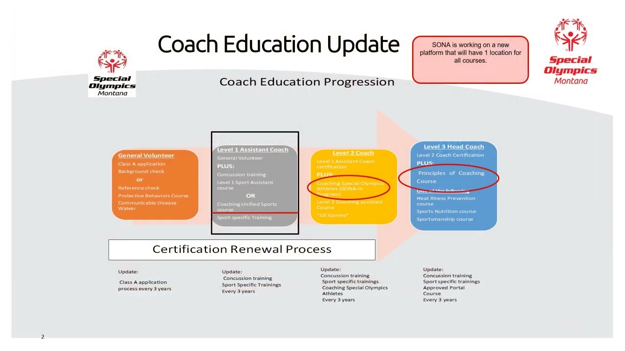 SBB Coach Education