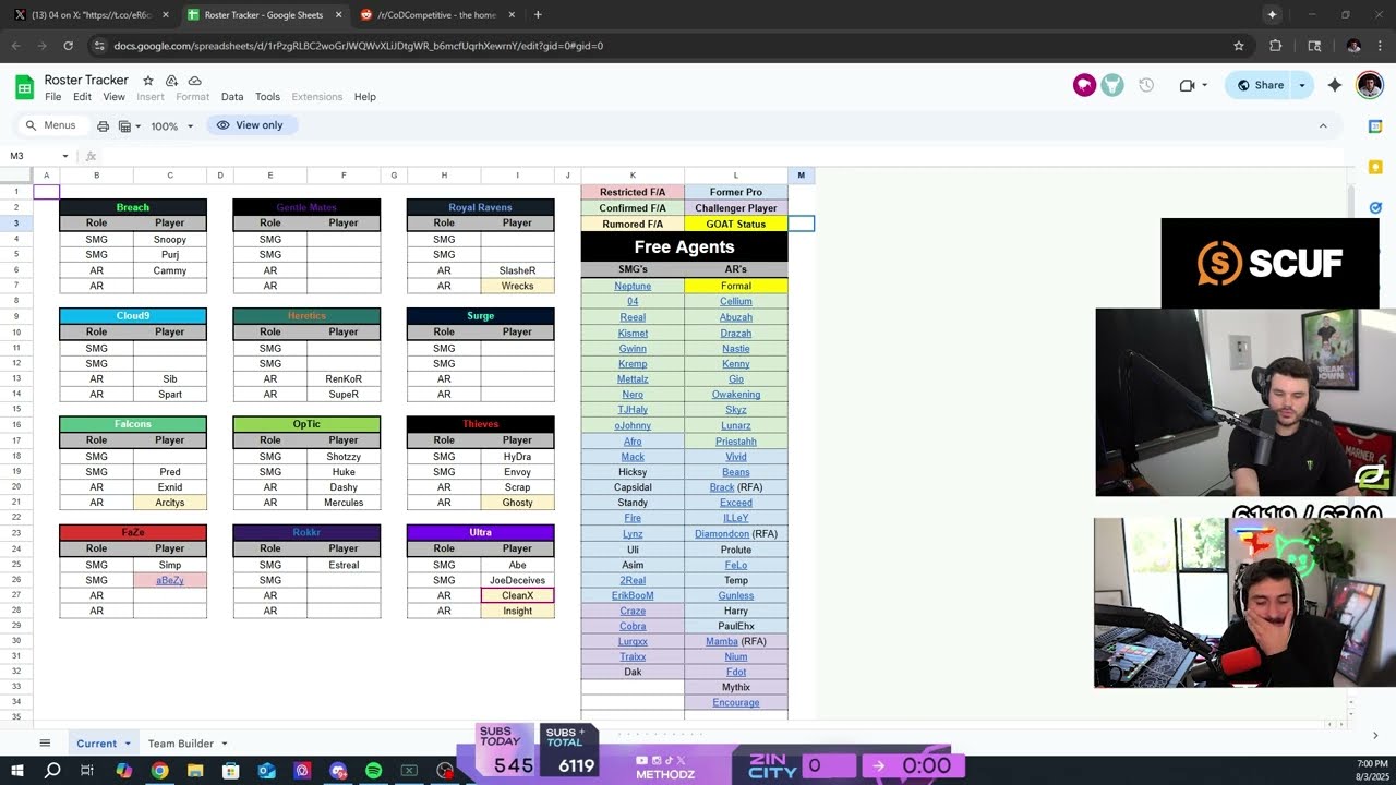 Methodz, ZooMaa & Karma Break Down FaZe’s Roster Changes (ROSTERMANIA)