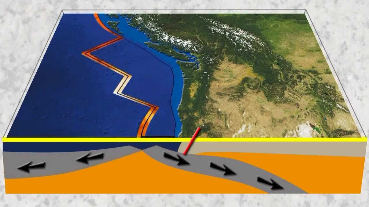 Plate Tectonics: Seafloor Spreading, Subduction and Megathrust Earthquakes