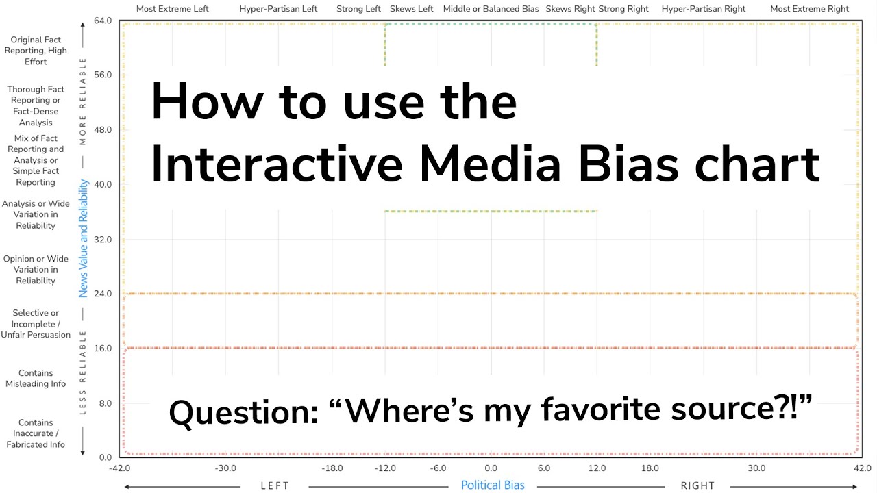 Interactive Media Bias Chart demo