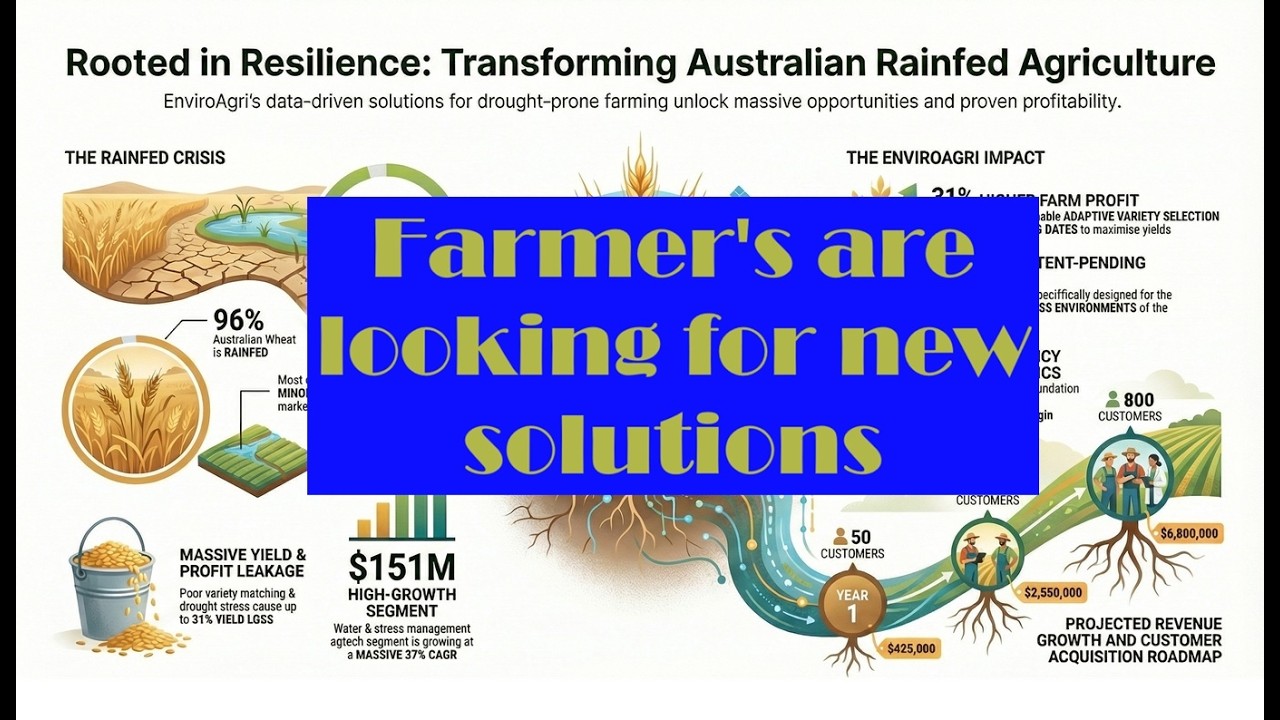 Future-Proof Your Farm: The Science of Resilient Agriculture | EnviroAgri
