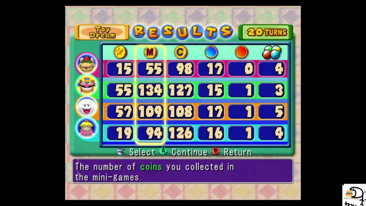 Mario Party 5 throw squad tournament finals | yeah were gorfin