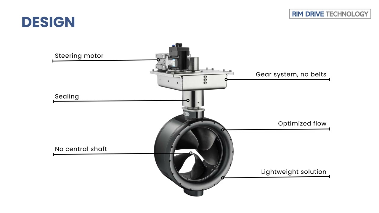 Steerable POD 50.0   Rim Drive Technology