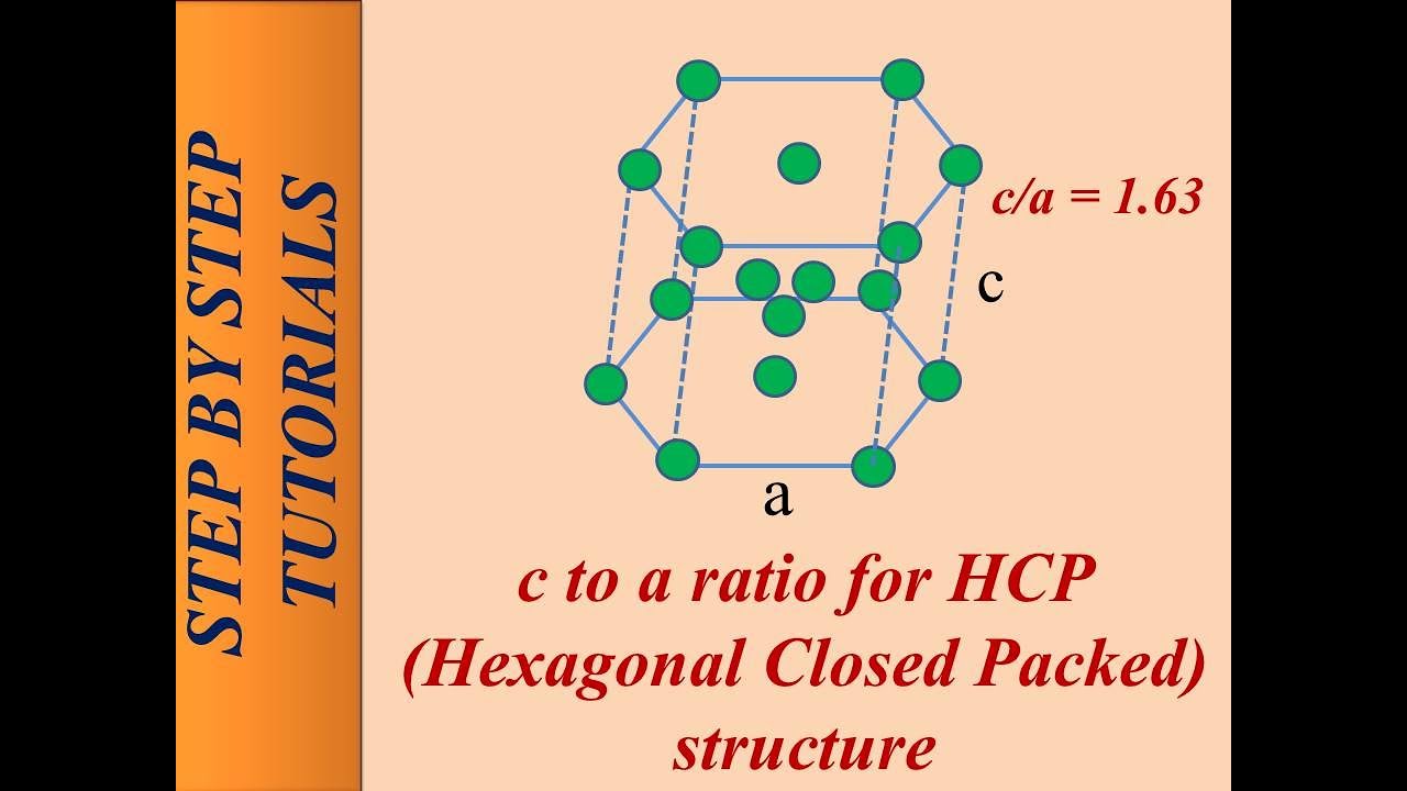 c to a ratio for HCP structure