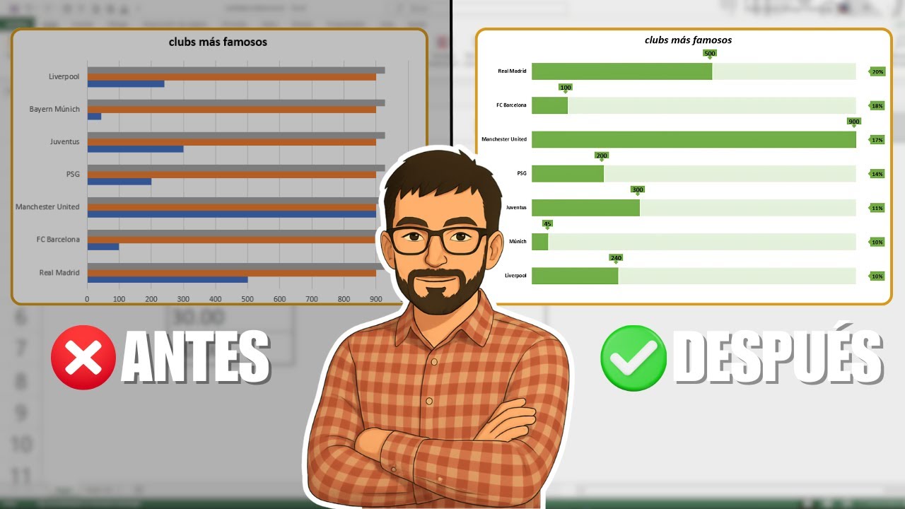 Cómo Crear una Gráfica de Barras Horizontales en Excel | Visualiza tus Datos Claramente
