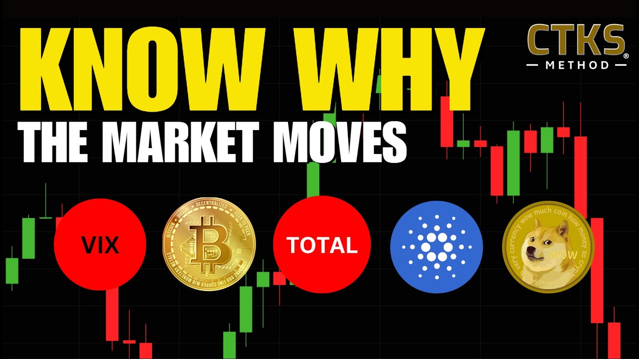 Поймите, почему движутся рынки — ключевые правила. Bitcoin Crypto Doge VIX DXY Pepe Cardano Aapl ...