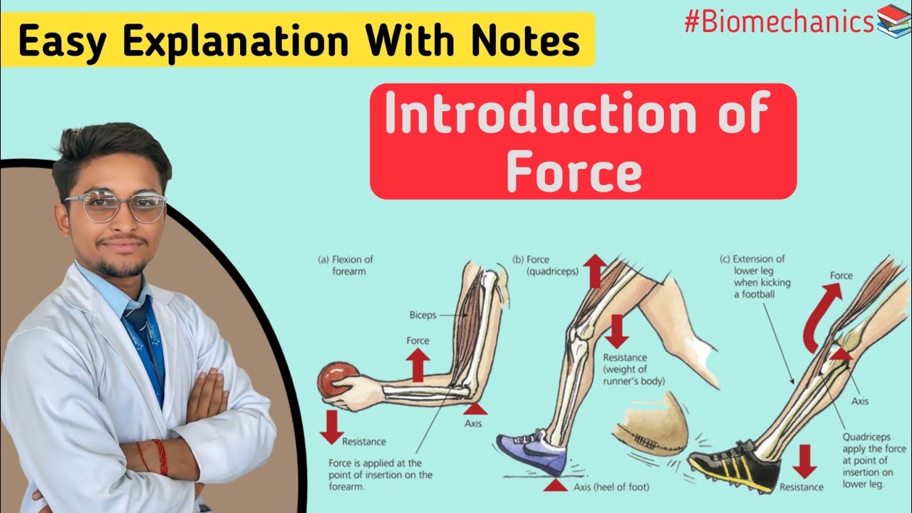 Introduction of Force | Biomechanics Lecture - representations of forces