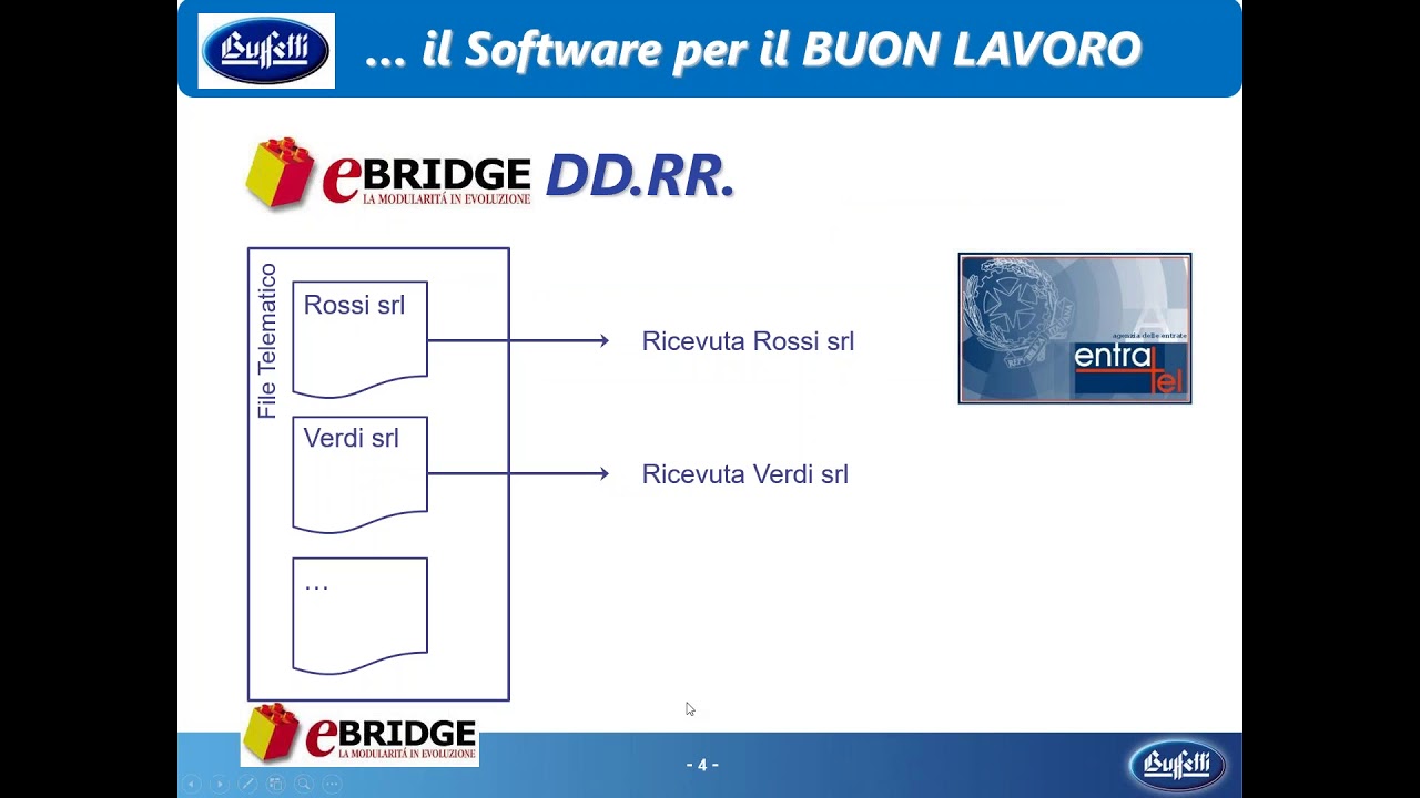 2018 Strumenti per l'integrazione e la rettifica degli invii telematici