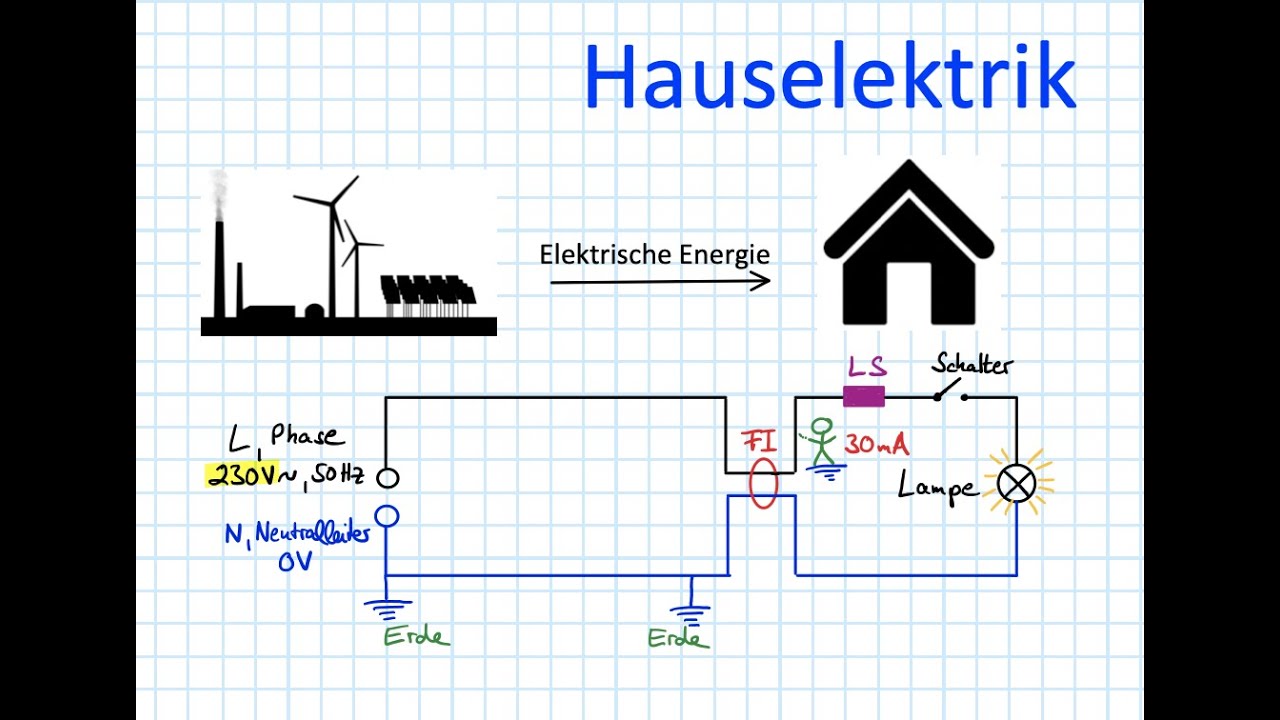 Hauselektrik