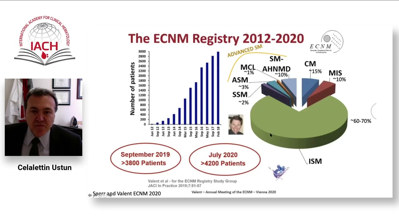 Systemic Mastocytosis