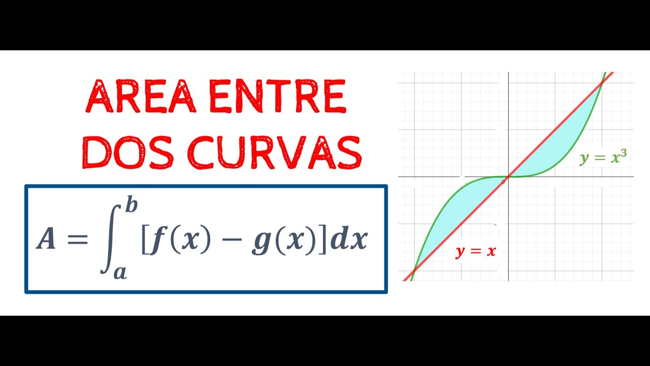 Cómo calcular el área entre dos curvas con integrales