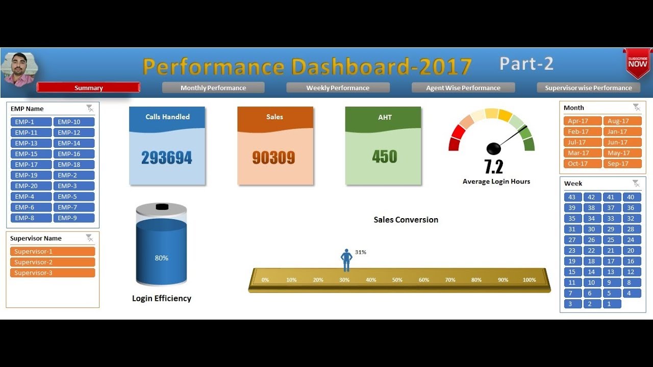 Performance Dashboard  in excel : Part-2