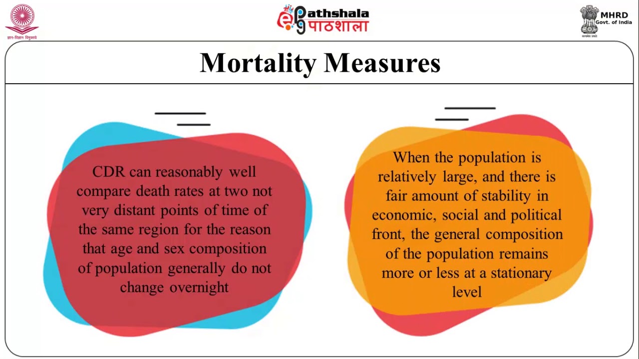 Mortality: Basic concepts and measures