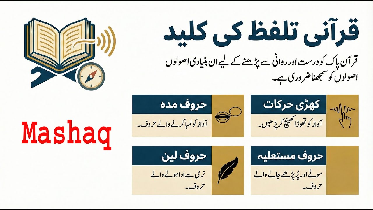 Digital Qurani Qaida Page 23 | Lesson 10: Mastering Quranic Recitation (Mashak)