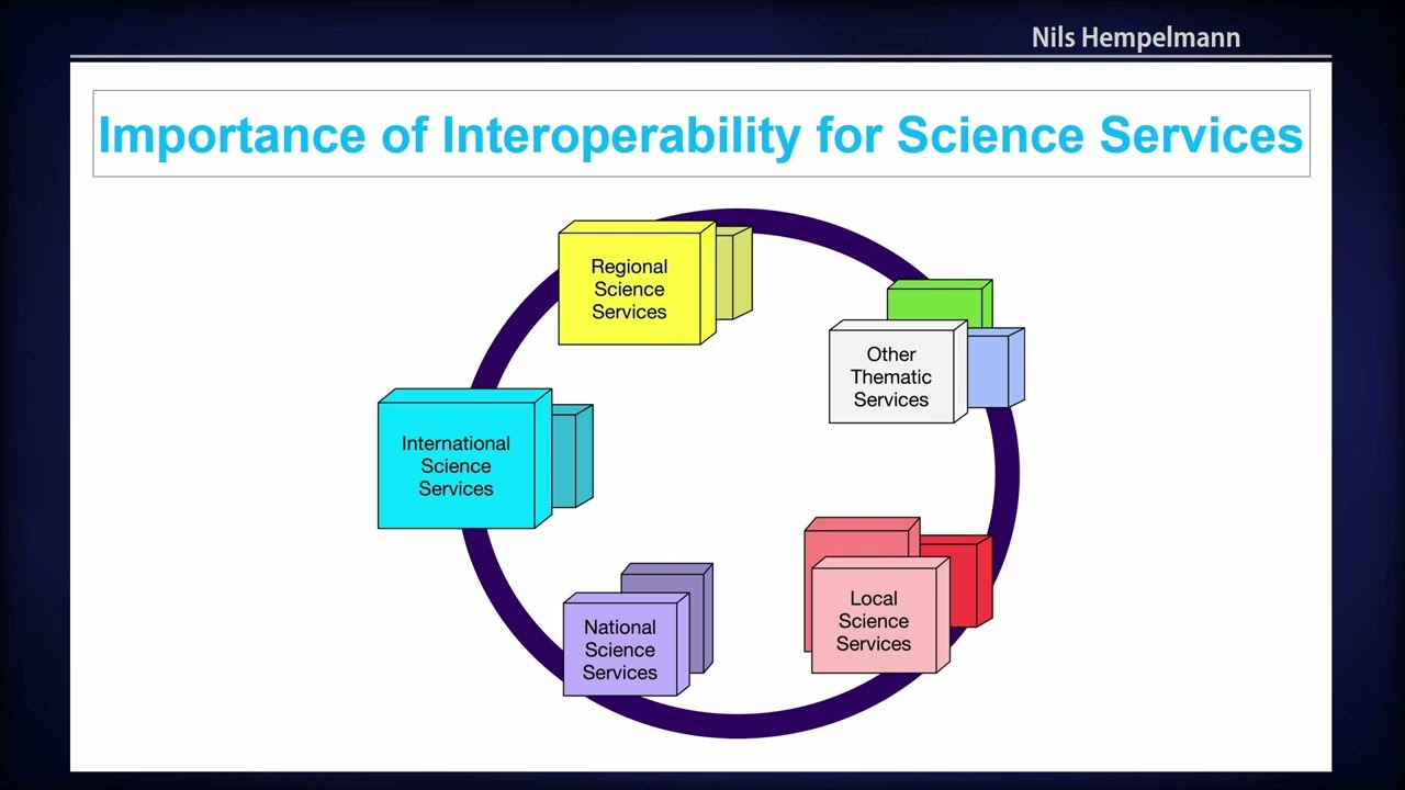 FOSS4G 2022 | Deployment of AI-enhanced services in climate resilience information systems