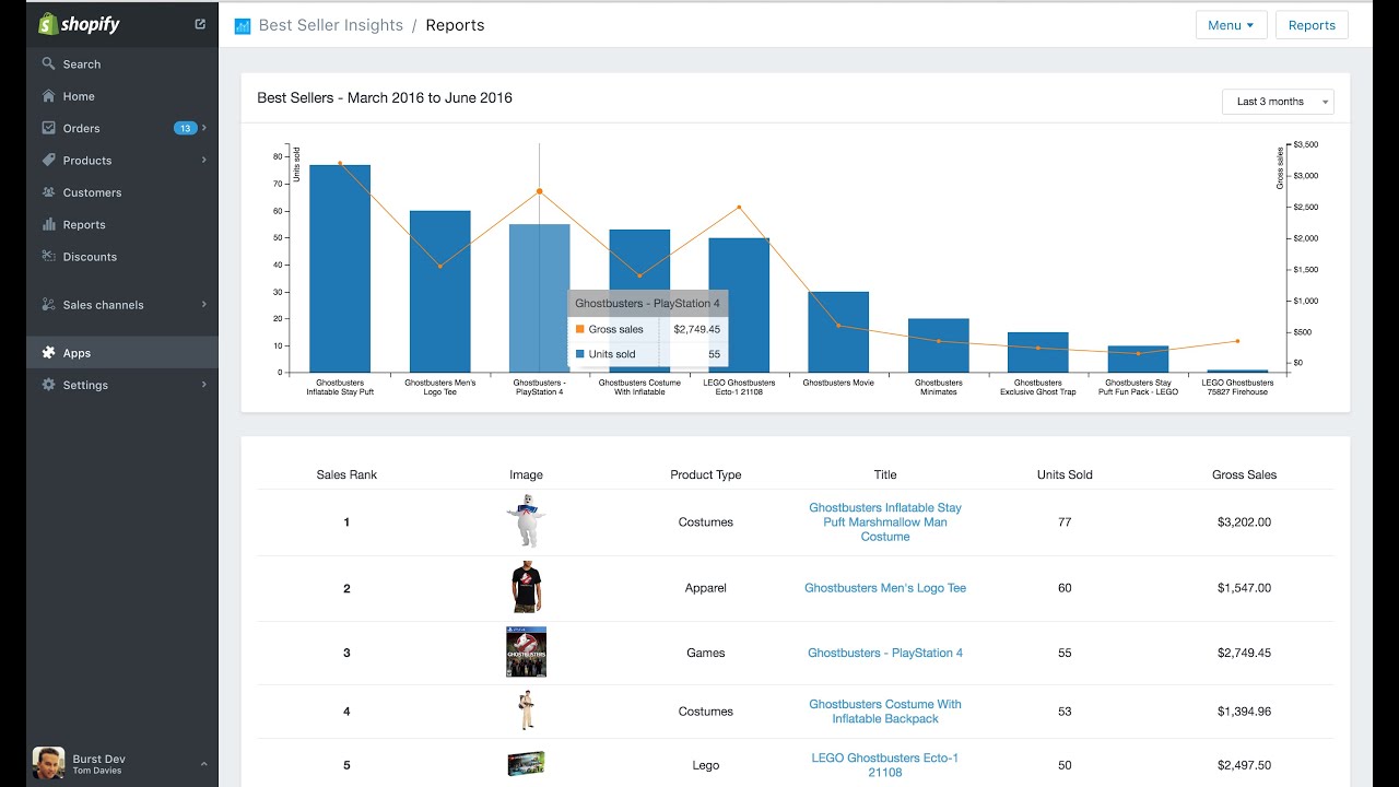 Best Seller Insights Shopify App