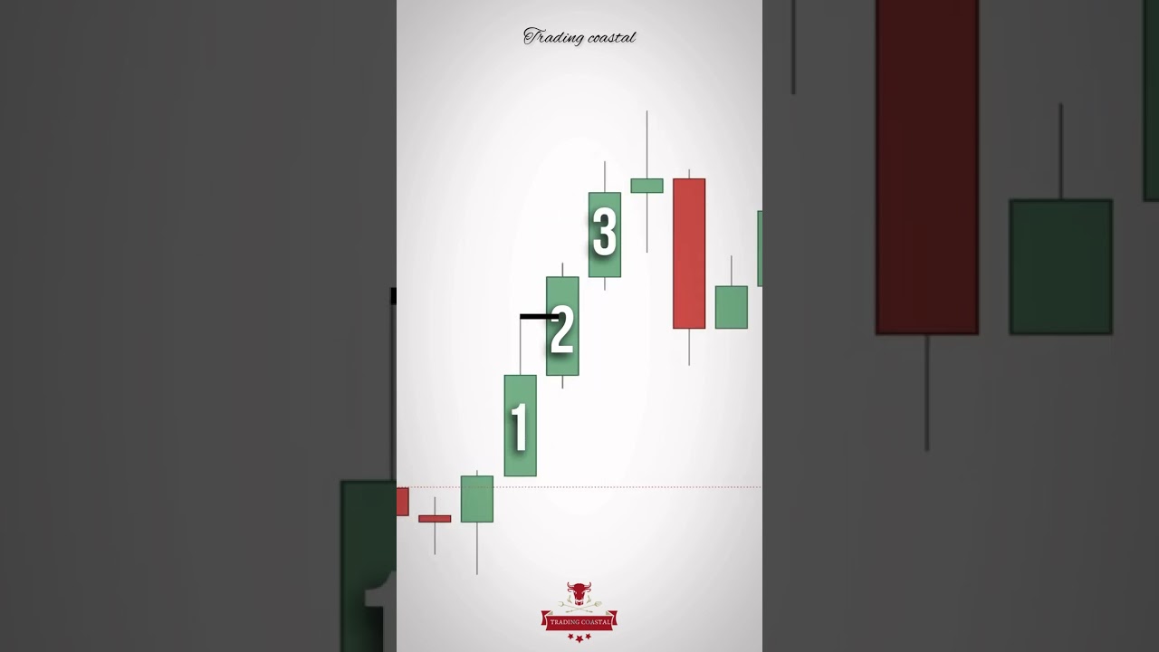 What is imbalance in trading 📈