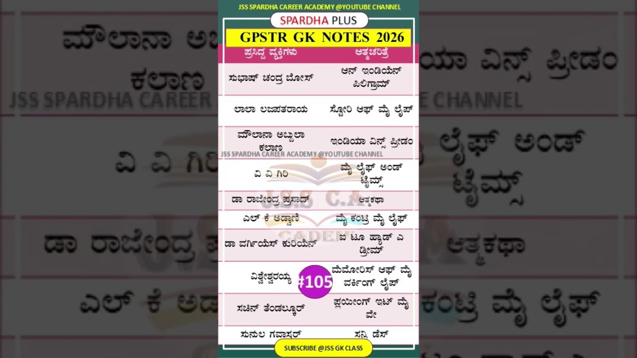 🎯Gpstr gk class 2026 🔥| ಪ್ರಸಿದ್ಧ ವ್ಯಕ್ತಿಗಳ ಆತ್ಮಚರಿತ್ರೆಗಳ | Autobiographies of famous people 
