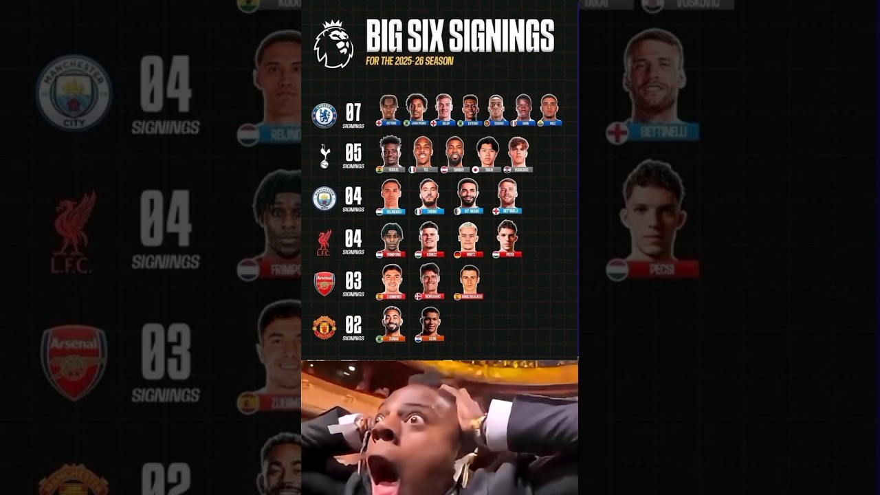 Big 6 Premier League Signings 2025&ndash;26! 🔥⚽