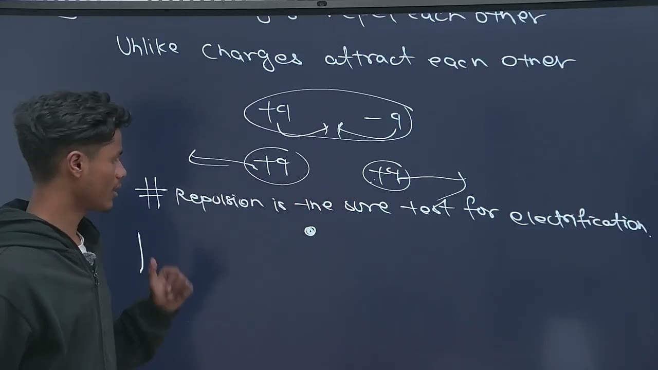 ELECTRIC CHARGES DETAILED LECTURE WITH MCQ __ ELECTROSTATICS [CEE]