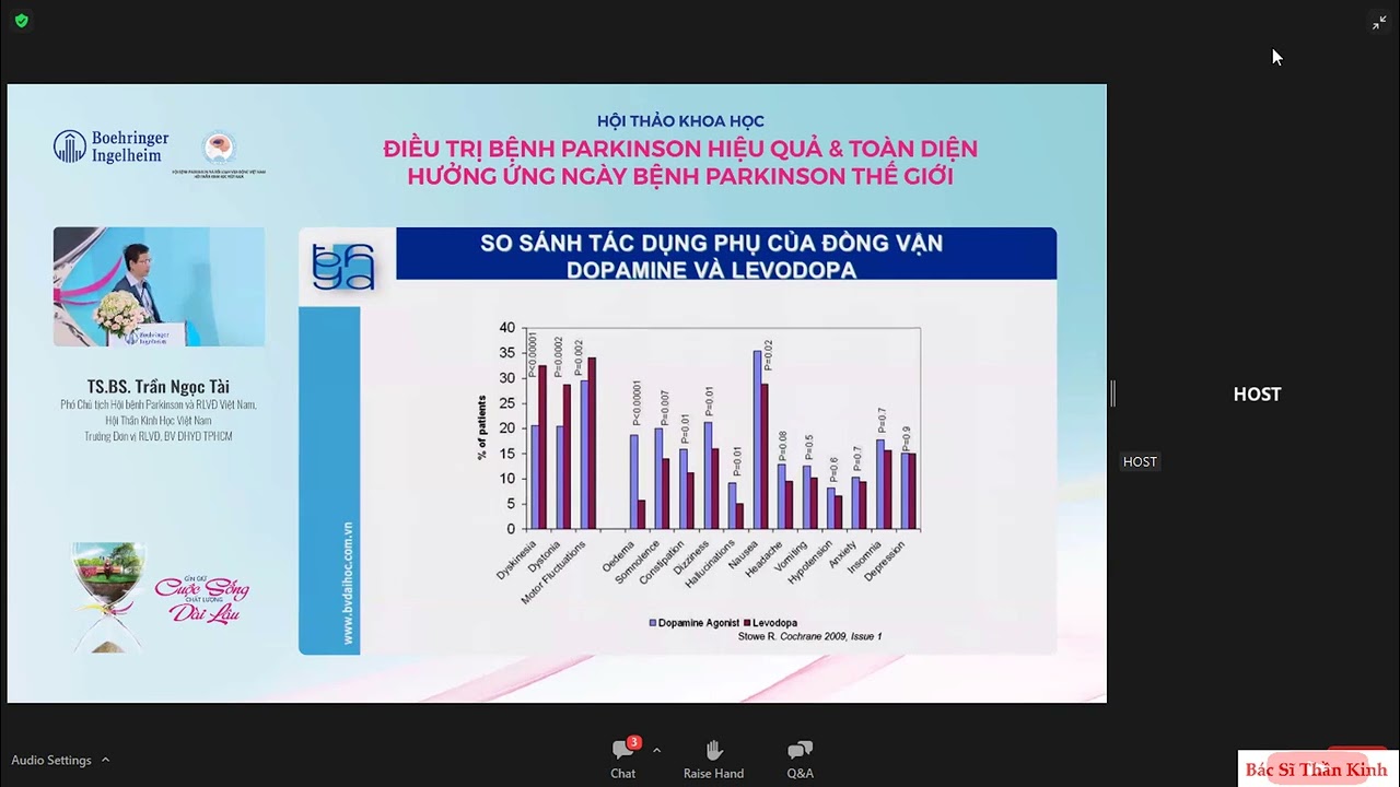 Cập nhật điều trị Parkinson - TS Trần Ngọc Tài