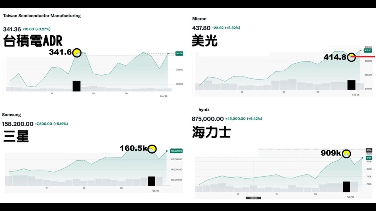 聯發科4Q15.18 +Gwa操作教學