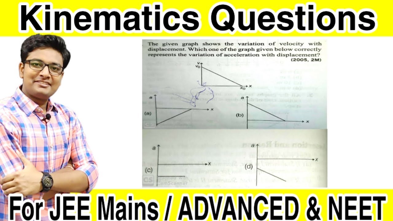 The given graph shows the variation of velocity with displacement. Which one of the graph giv  | JEE