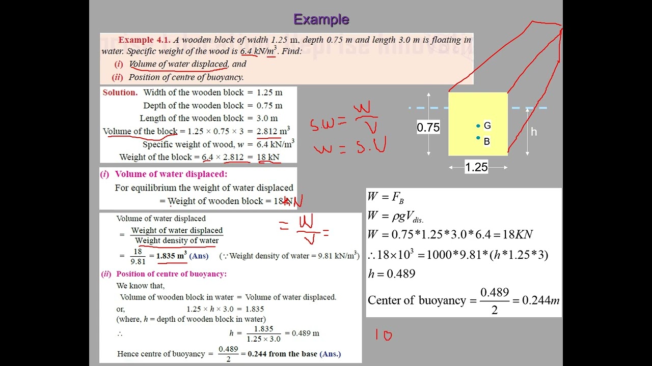 Fluid Mechanics - Lecture 13