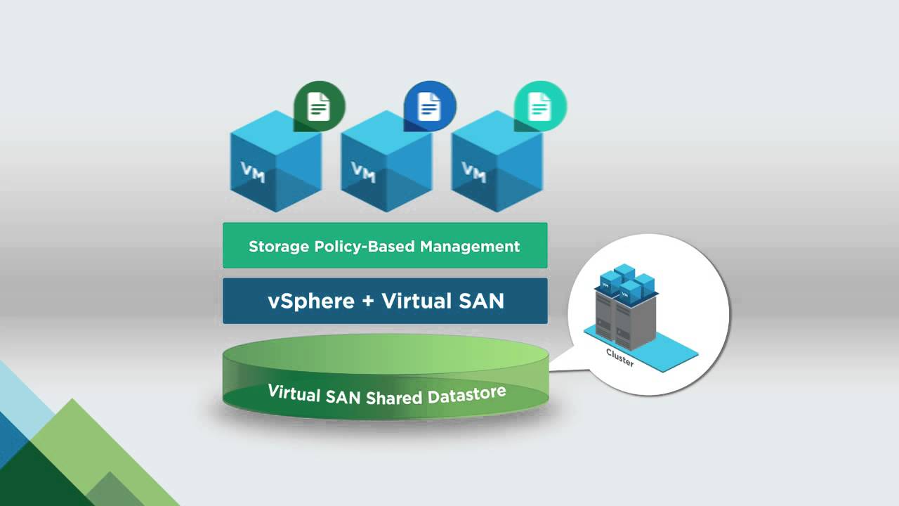 VMware Virtual SAN Introduction