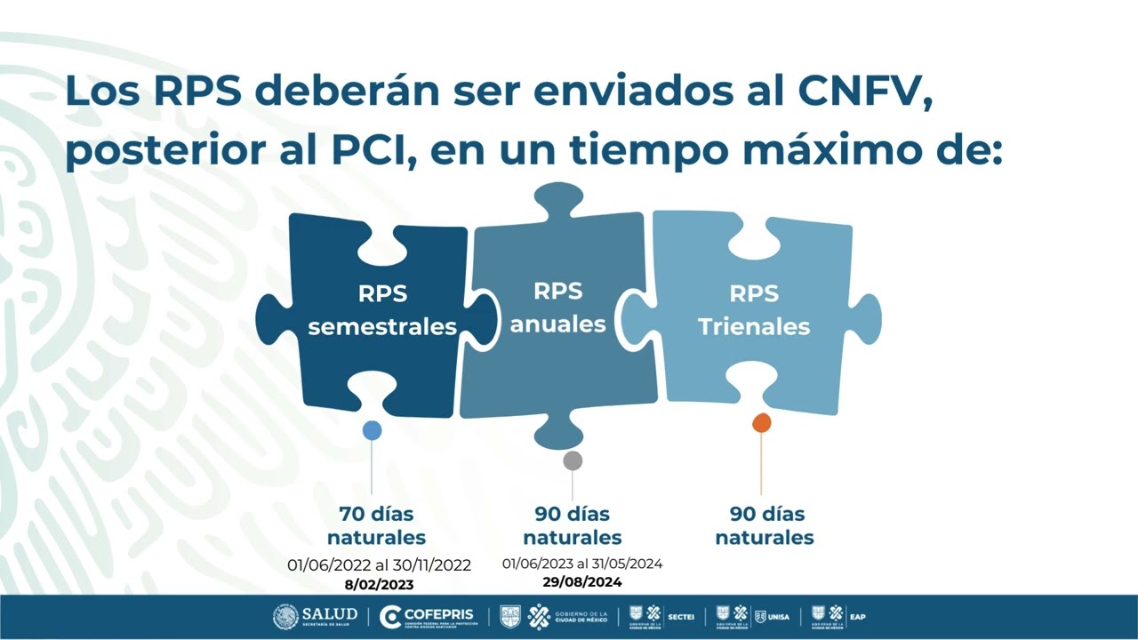 2 2 2 2 2 2 2 REPORTES PERIÓDICOS DE SEGURIDAD RPS