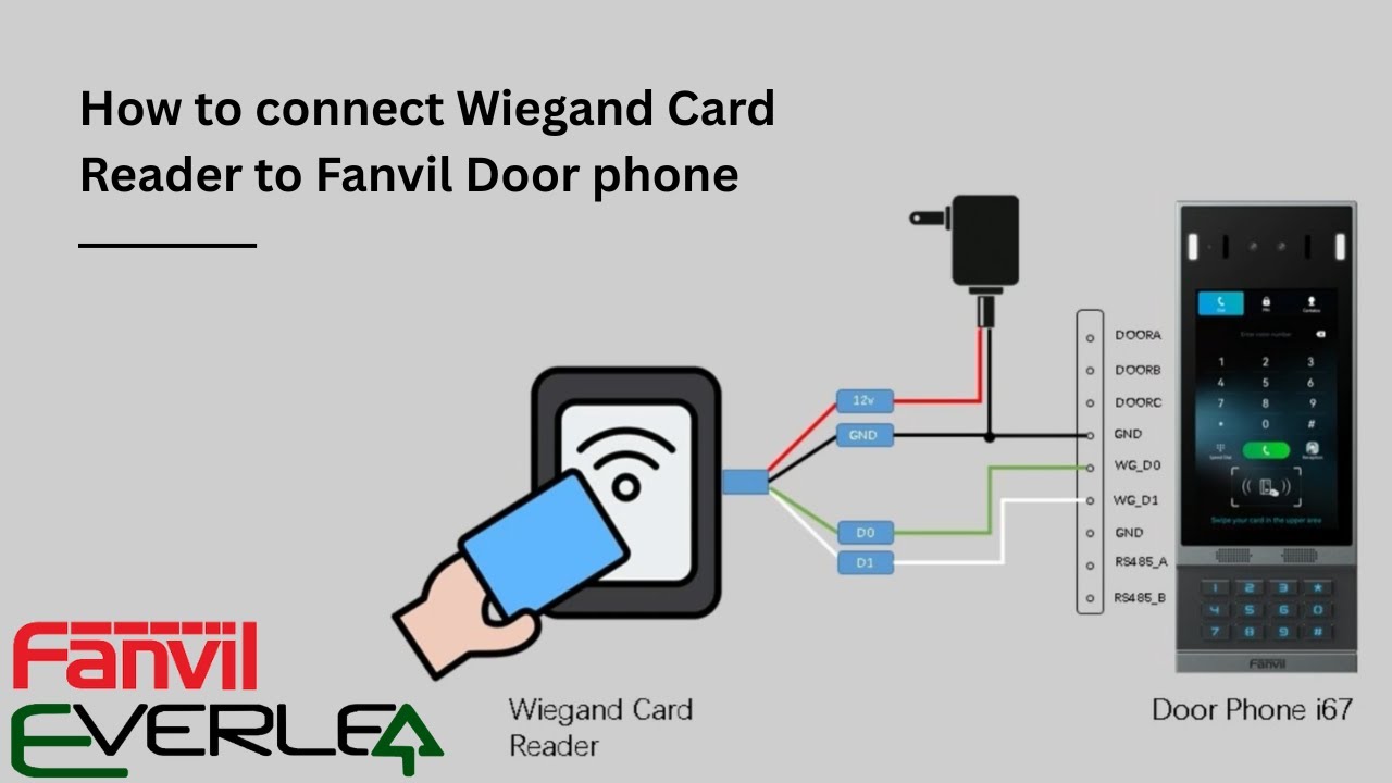 How to connect Wiegand Card Reader to Fanvil Door phone