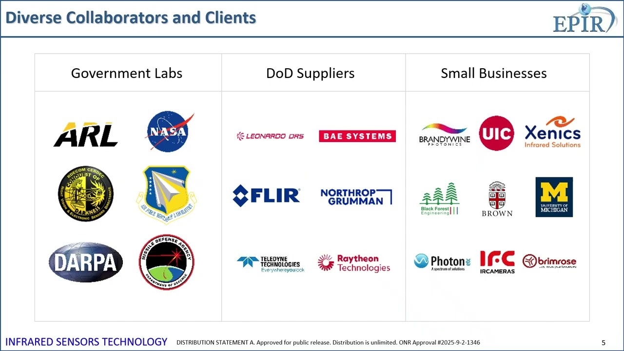 EPIR's Navy STP Tech Talk on Infrared Sensors Technology