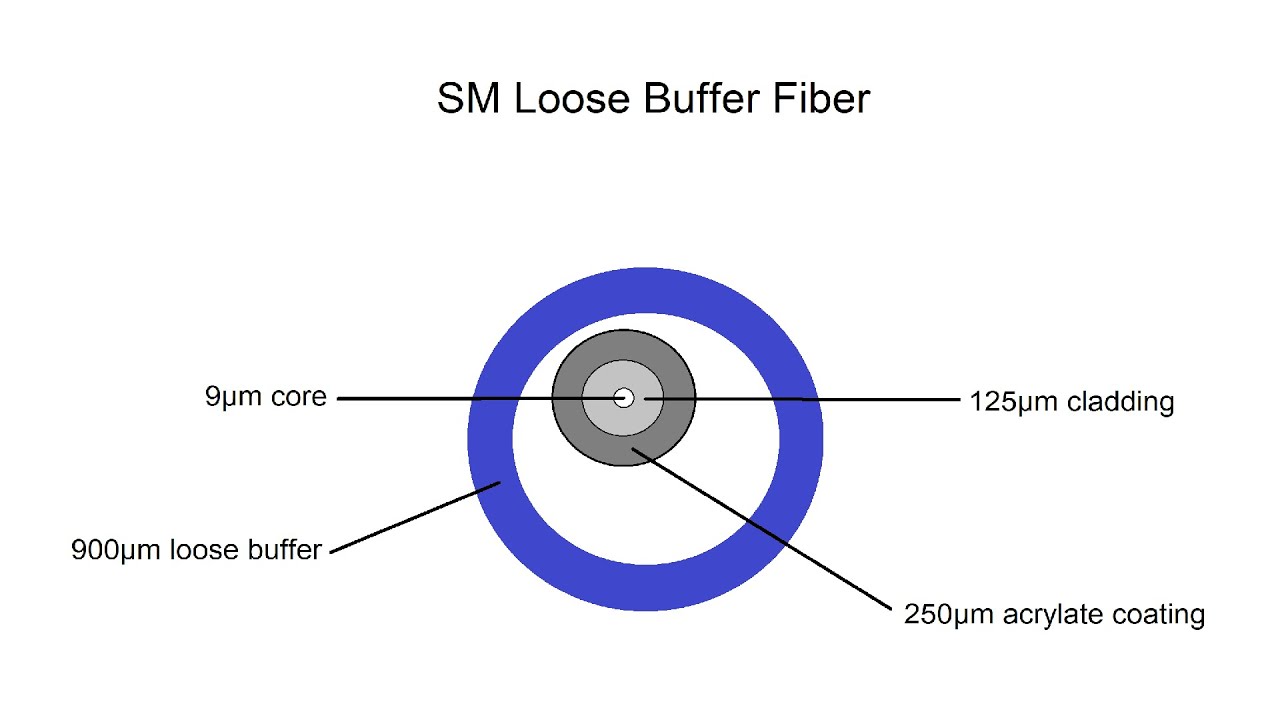 Fujikura 90S - Working with loose buffer fiber (loose tube)