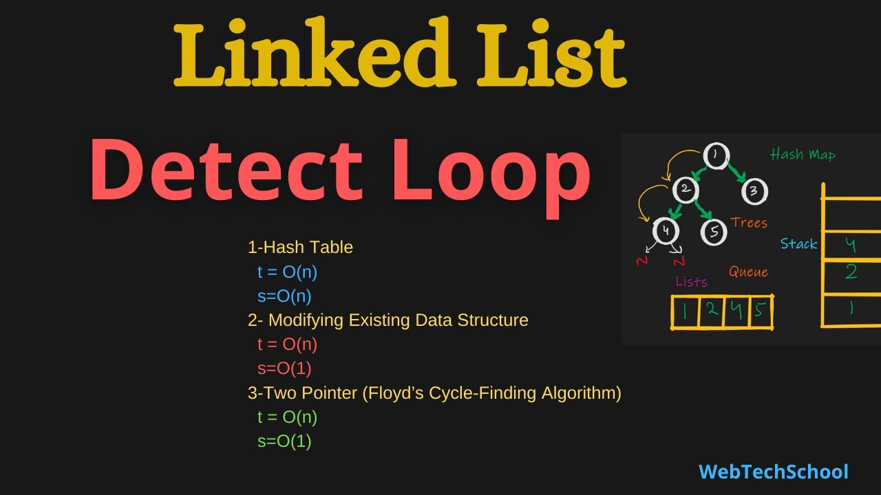 Detect loop in linked list(floyd algo) |  Data Structure & Algorithm | Leet Code