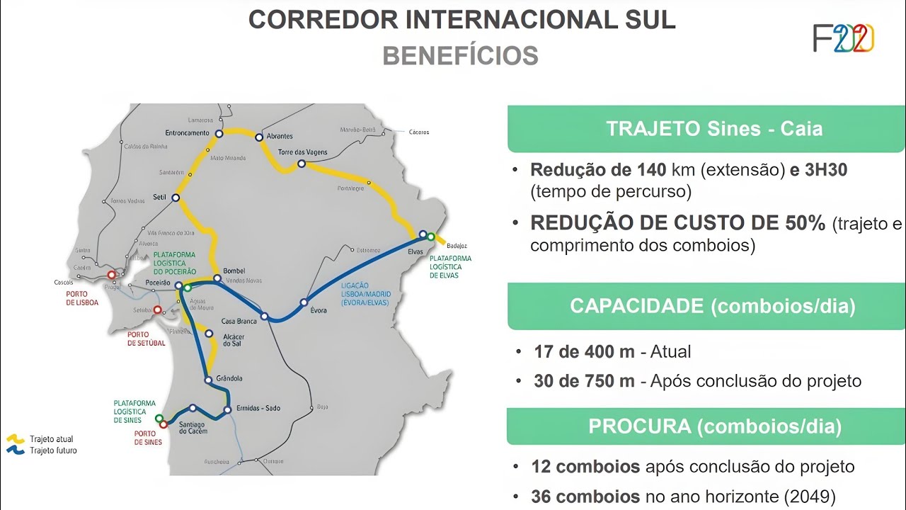 A nova Linha Ferroviária do Litoral Alentejano até Espanha