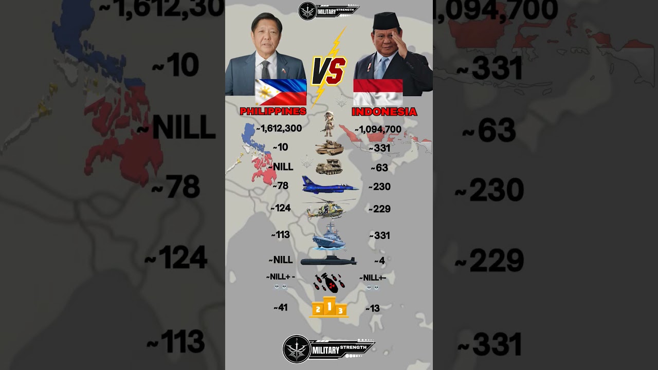 Philippines 🇵🇭 vs Indonesia 🇮🇩 Military Power comparison 2025