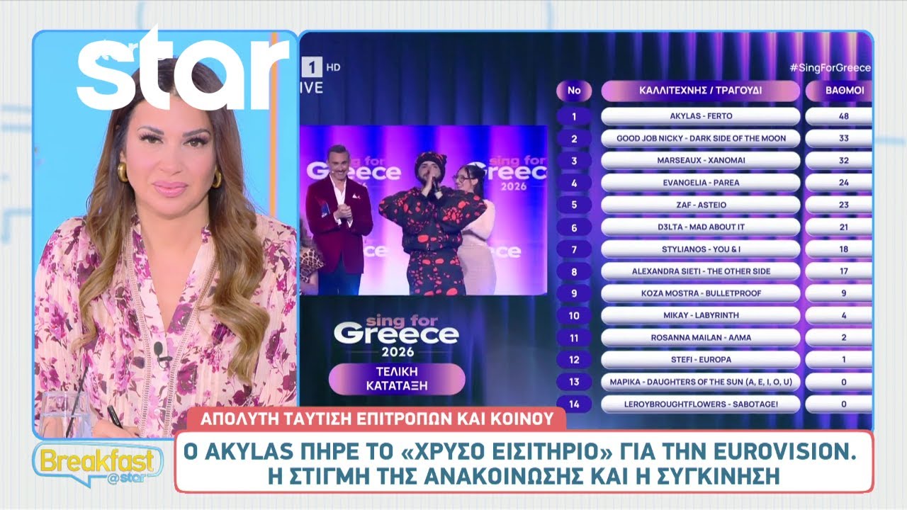 Eurovision: Ο Akylas πήρε το «Χρυσό Εισιτήριο»