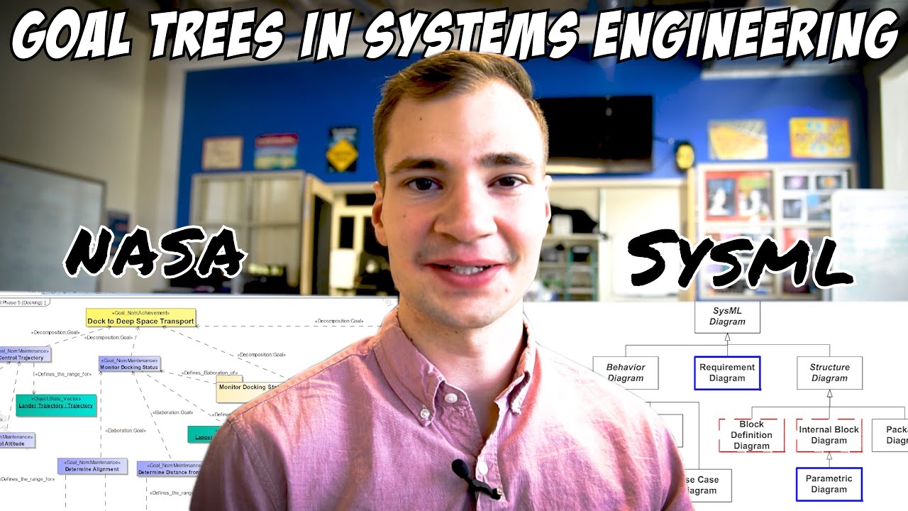 Understanding Goal-Function Trees in Systems Engineering: Detailed Analysis