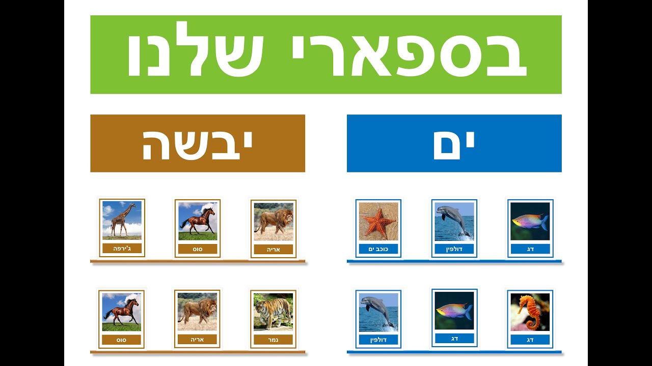 יוצאים מהקופסא- כיצד ליצור לוח תוכן (כותרות וכרטיסיות) עם Power Point