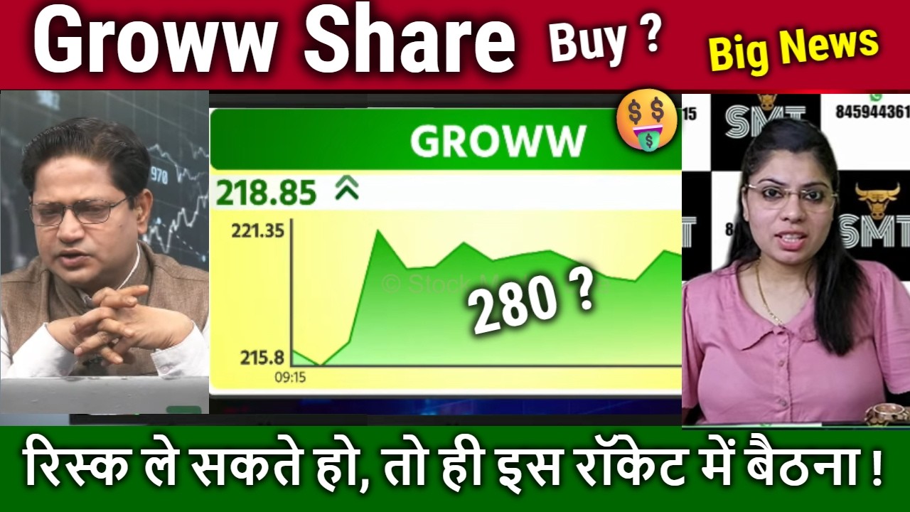 Groww Share News,kahan tak jaega ? Buy kare ya nahi?Future Analysis/Groww share target 2030
