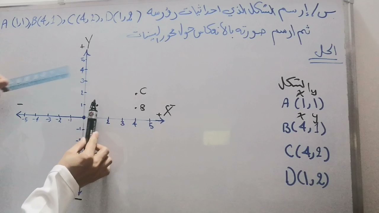 مثال عن إنعكاس شكل على محور السينات