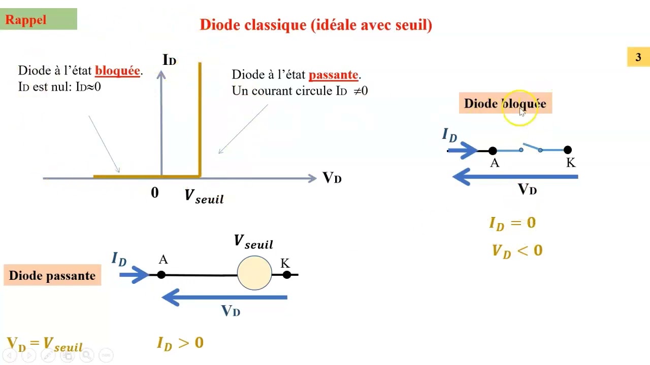 exercice 1 diode
