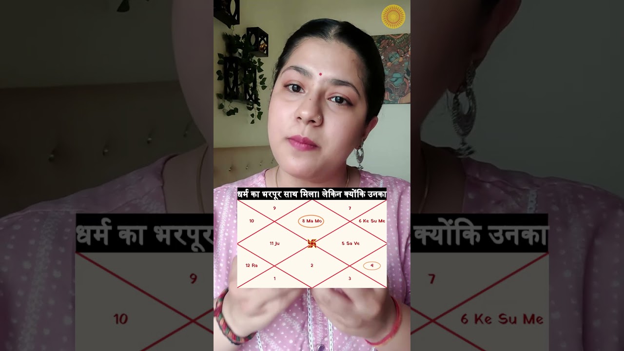 Horoscope Analysis: Shri Narendra Modi #astrology