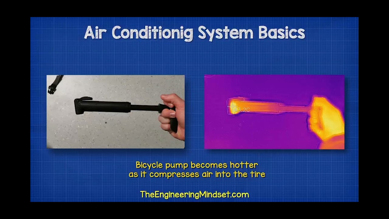 Air-conditioner Fins, Commercial Air-conditioning operations, Controls and Settings