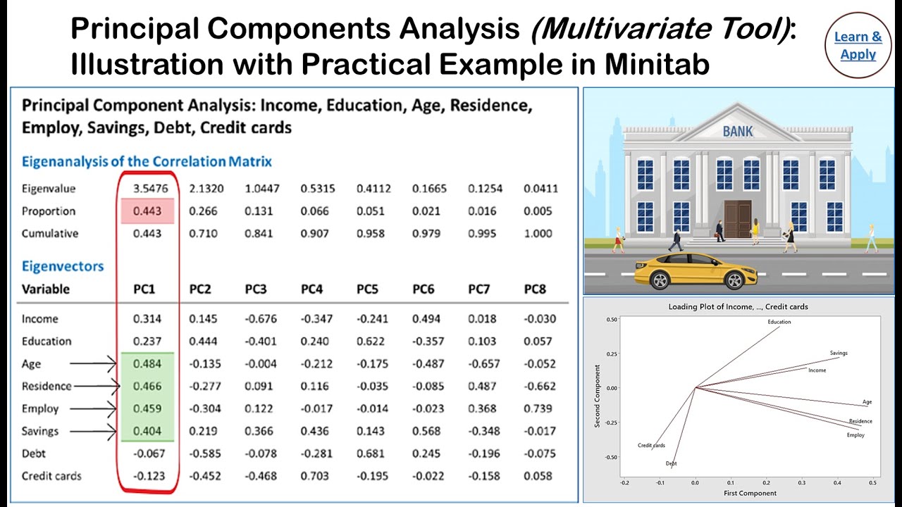 Principal Component Analysis (PCA): With Practical Example in Minitab