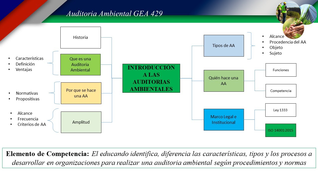 Sistema de Gestión Ambiental ISO 14001:2015