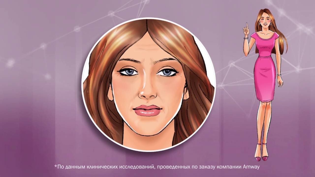 «Концентрат Красоты» в сыворотках ARTISTRY™