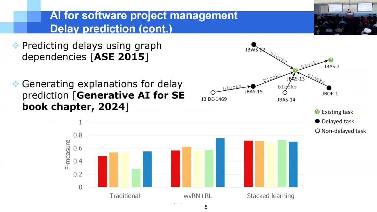 AI Meets Software Engineering